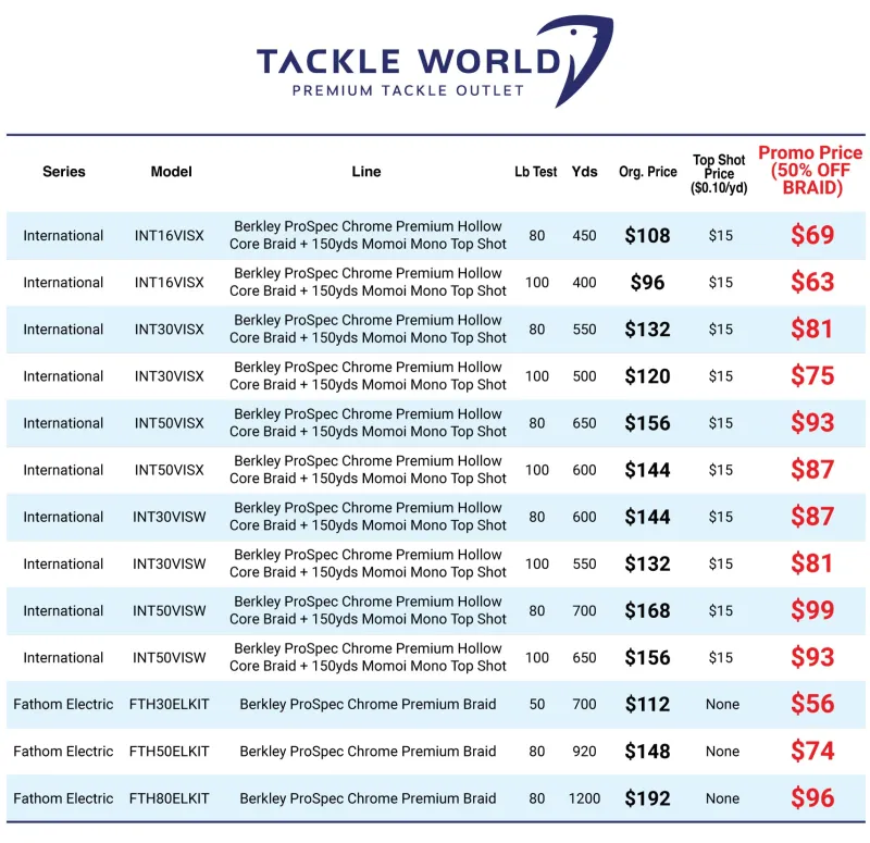 Penn Electric>Fathom Electric Reels Kits