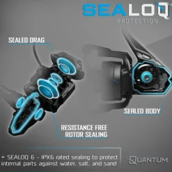 Quantum Combos|Spinning>Benchmark Spinning Combo