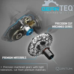 Quantum Combos|Spinning>Benchmark Spinning Combo