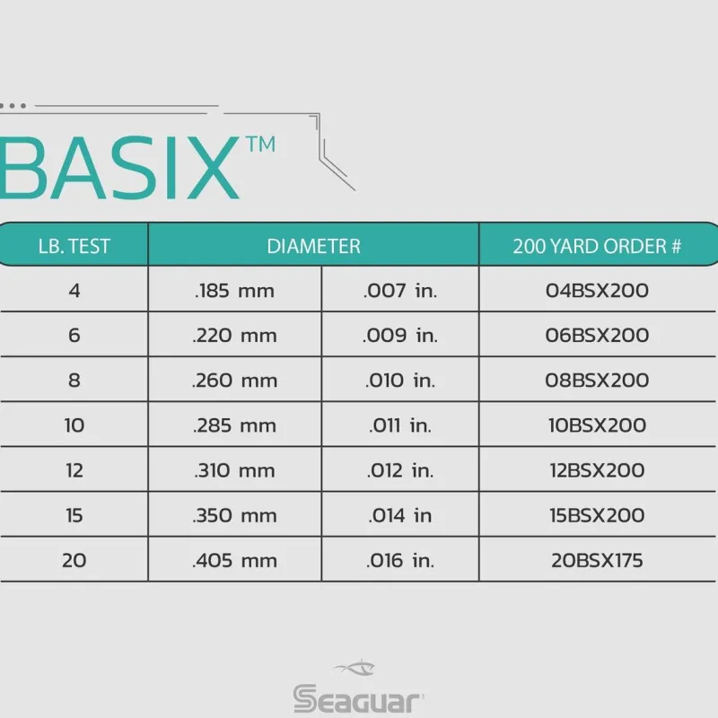 Seaguar Fluorocarbon>Basix Fluorocarbon Leader