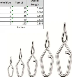 Spro Swivels & Snaps>Split Snaps