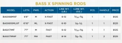 St. Croix Spinning>Bass X Spinning Rods