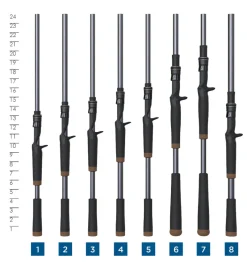 St. Croix Casting>Black Bass Casting Rods