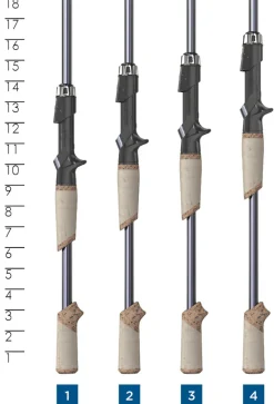 St. Croix Casting>2025 Legend X2 Casting Rods